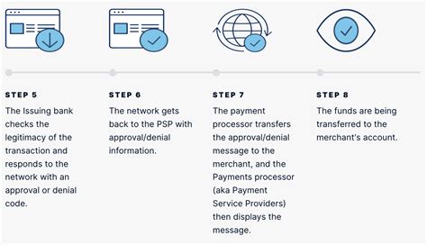 Provider Payments .